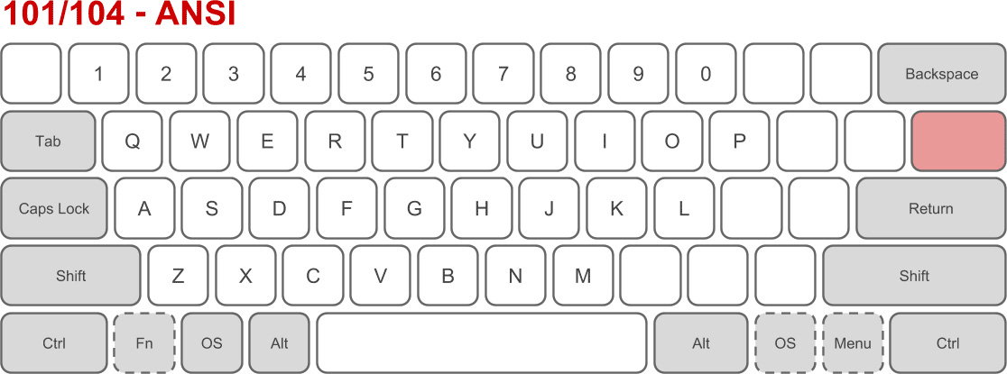 layout ANSI tastatura