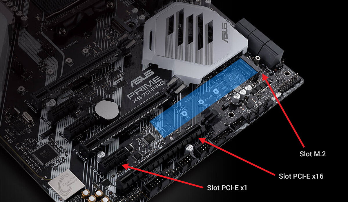 sloturi PCI-E si M.2 pe placa de baza