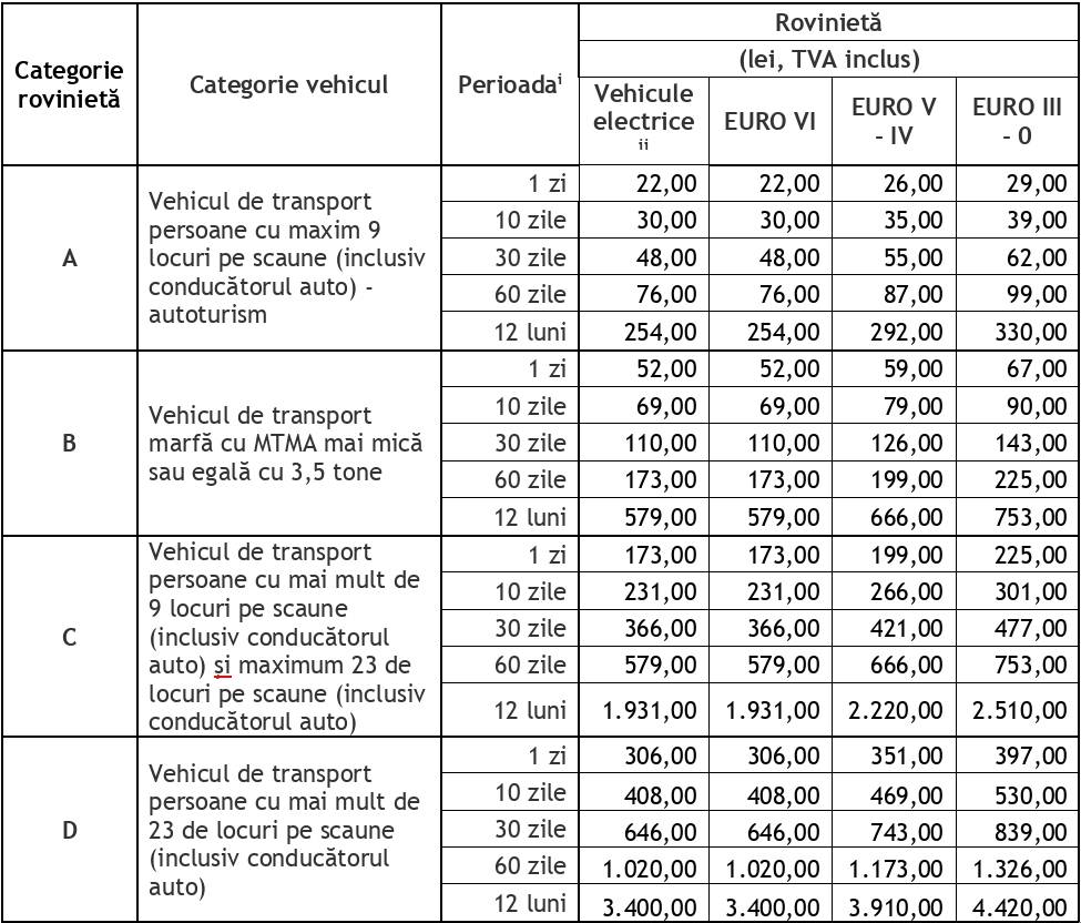 tarif complete rovinieta Romania 2026